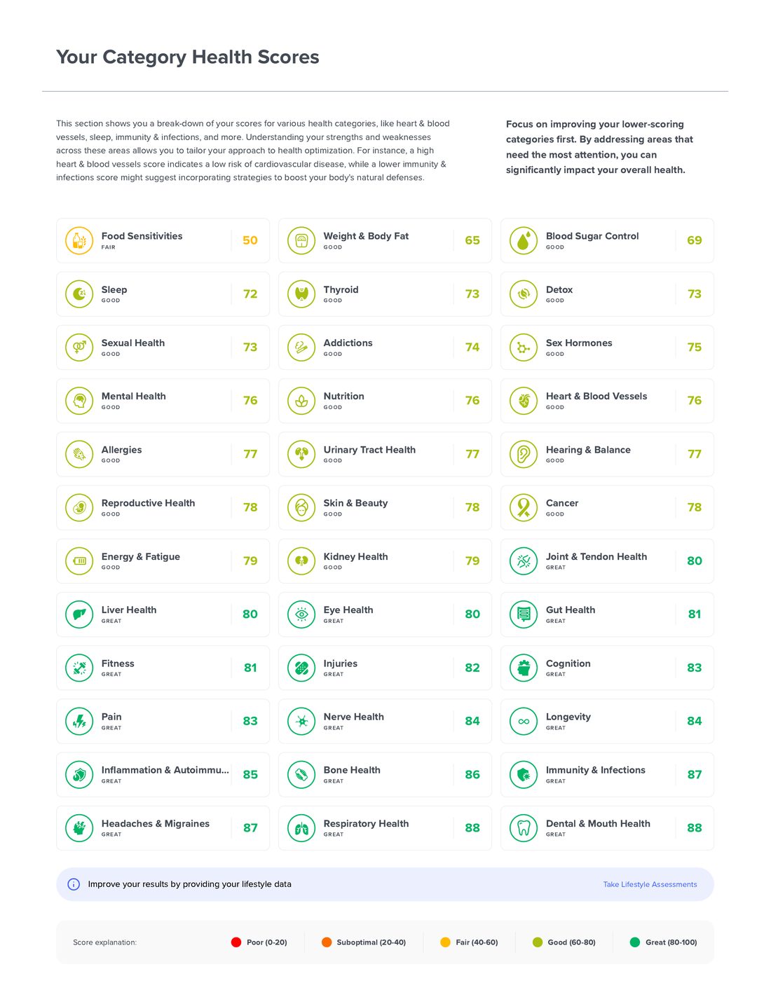 Category health scores across 35+ longevity categories