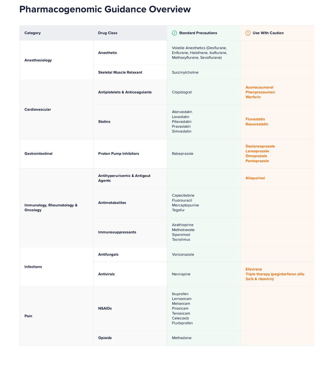 Pharmacogenomic guidance table showing standard precaution and use with caution medications by drug class