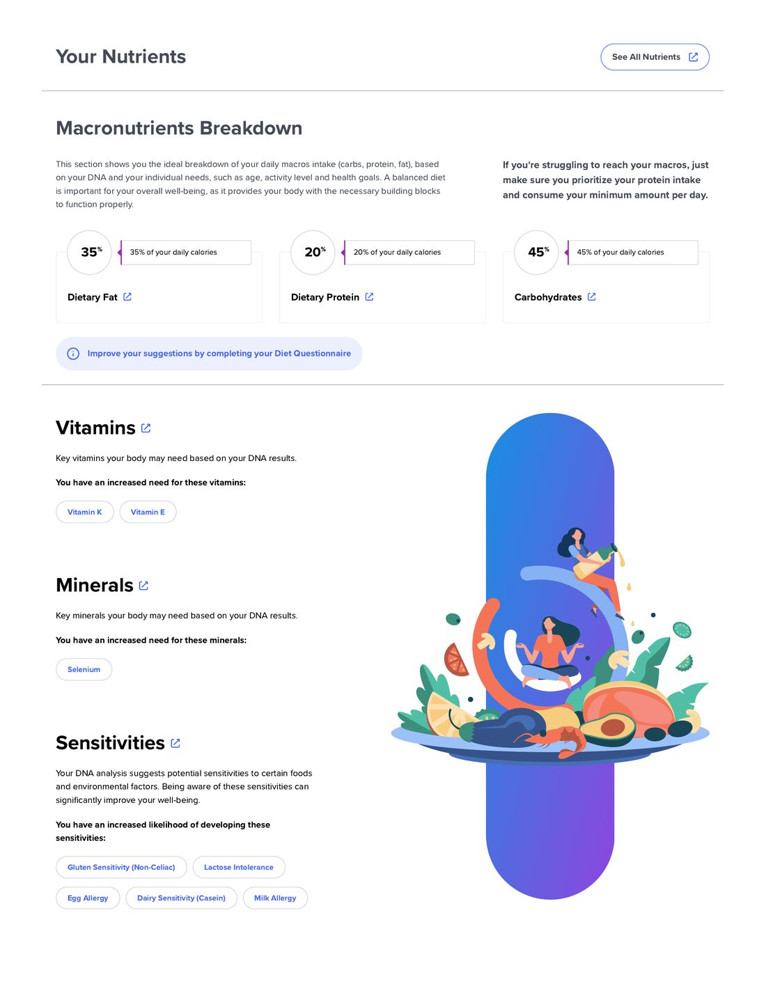 Macronutrient breakdown, vitamin needs, and sensitivities from DNA analysis